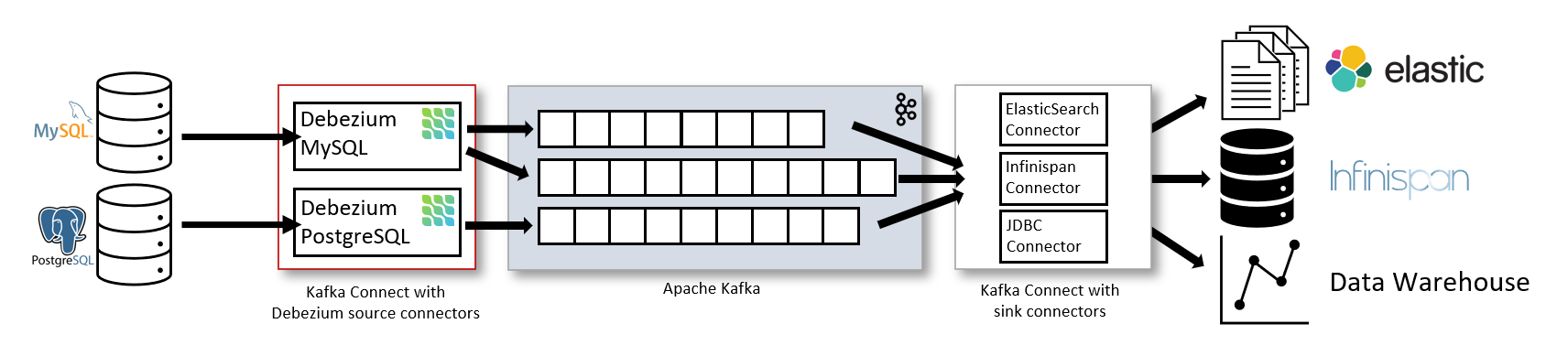 Kafka Connect (1)