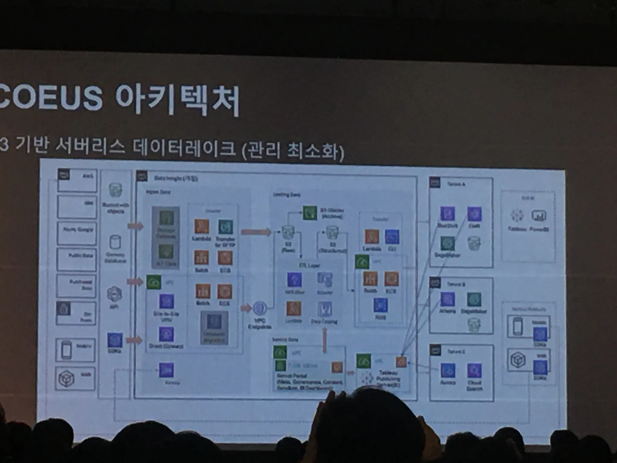 AWS Community Day - re 특집