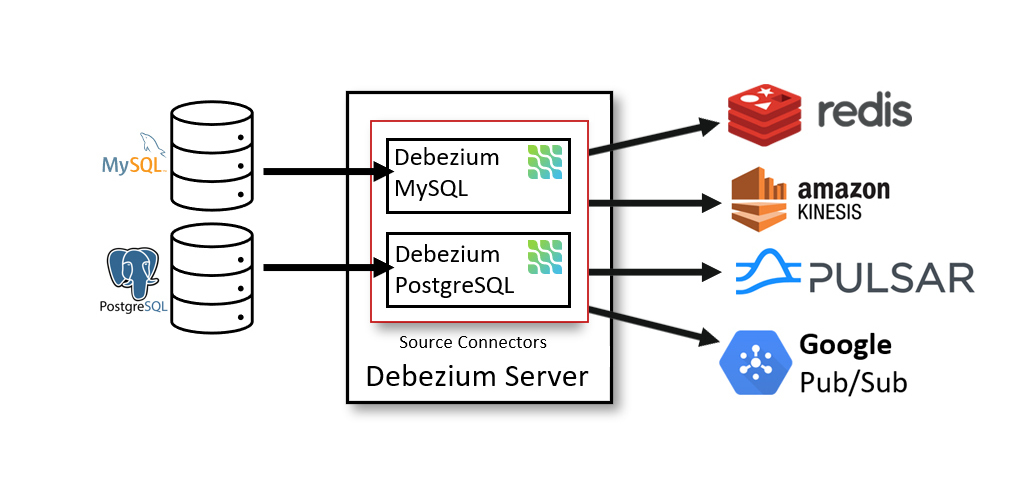 Kafka Connect (1)