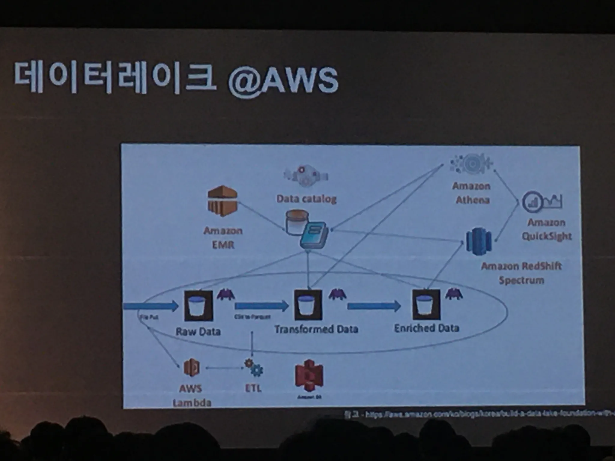 AWS Community Day - re 특집