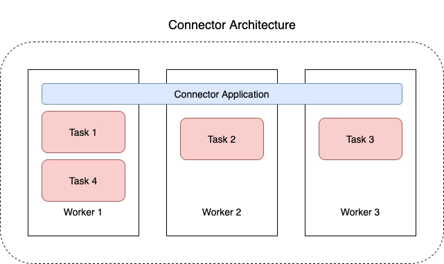Kafka Connect (1)