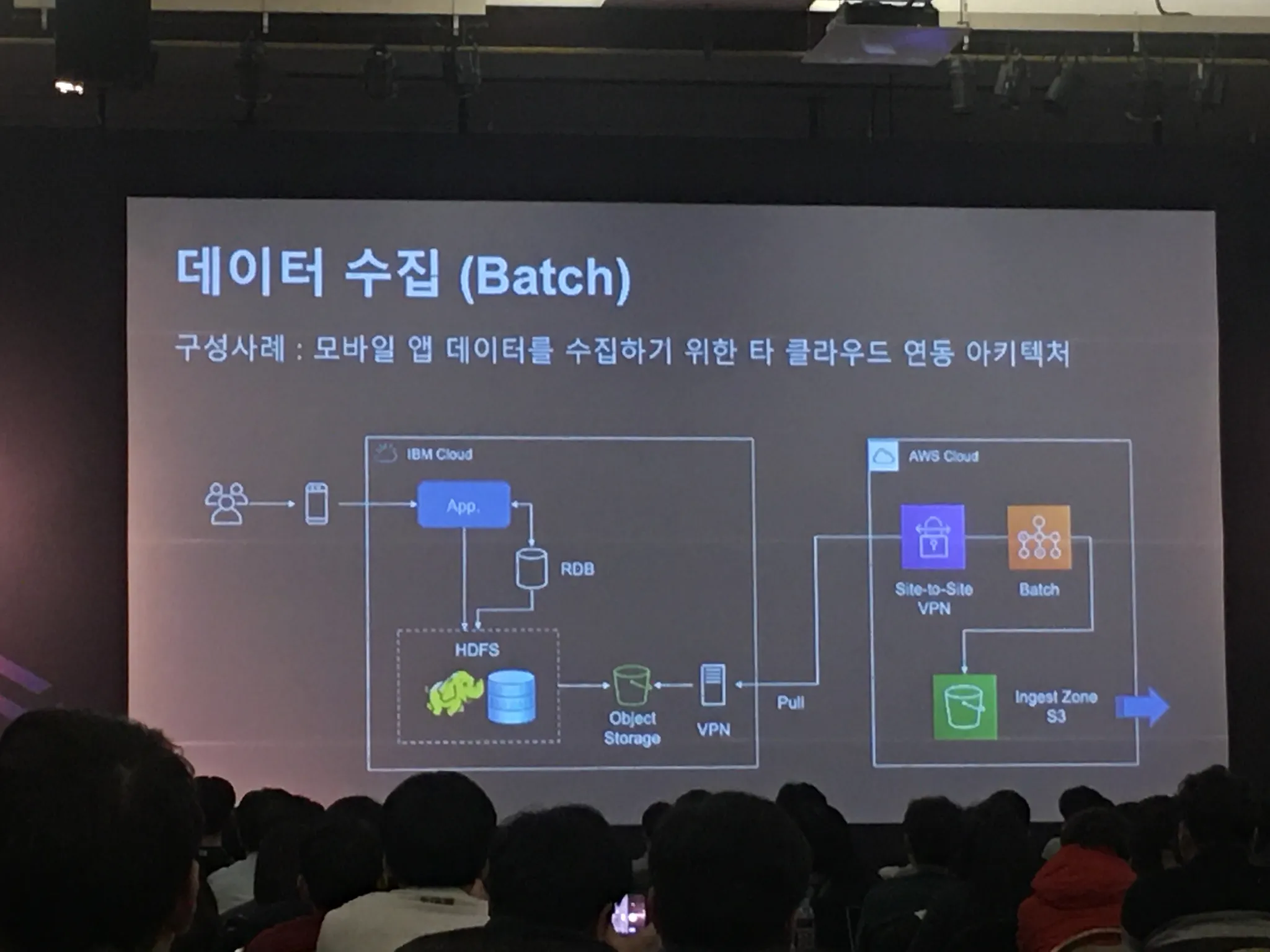 AWS Community Day - re 특집