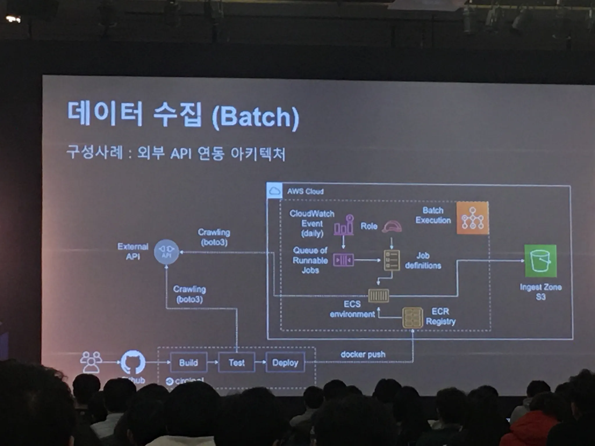 AWS Community Day - re 특집