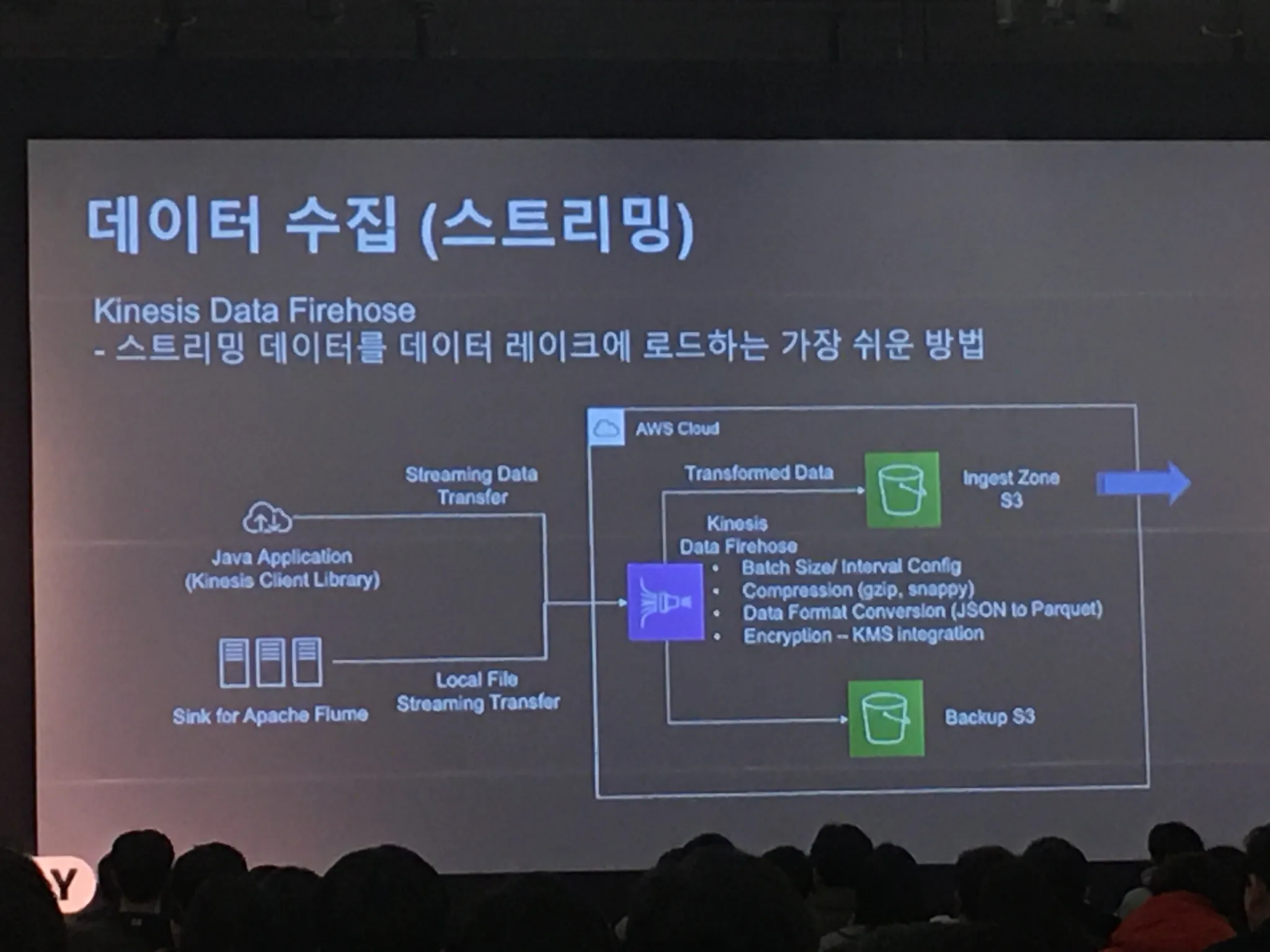 AWS Community Day - re 특집