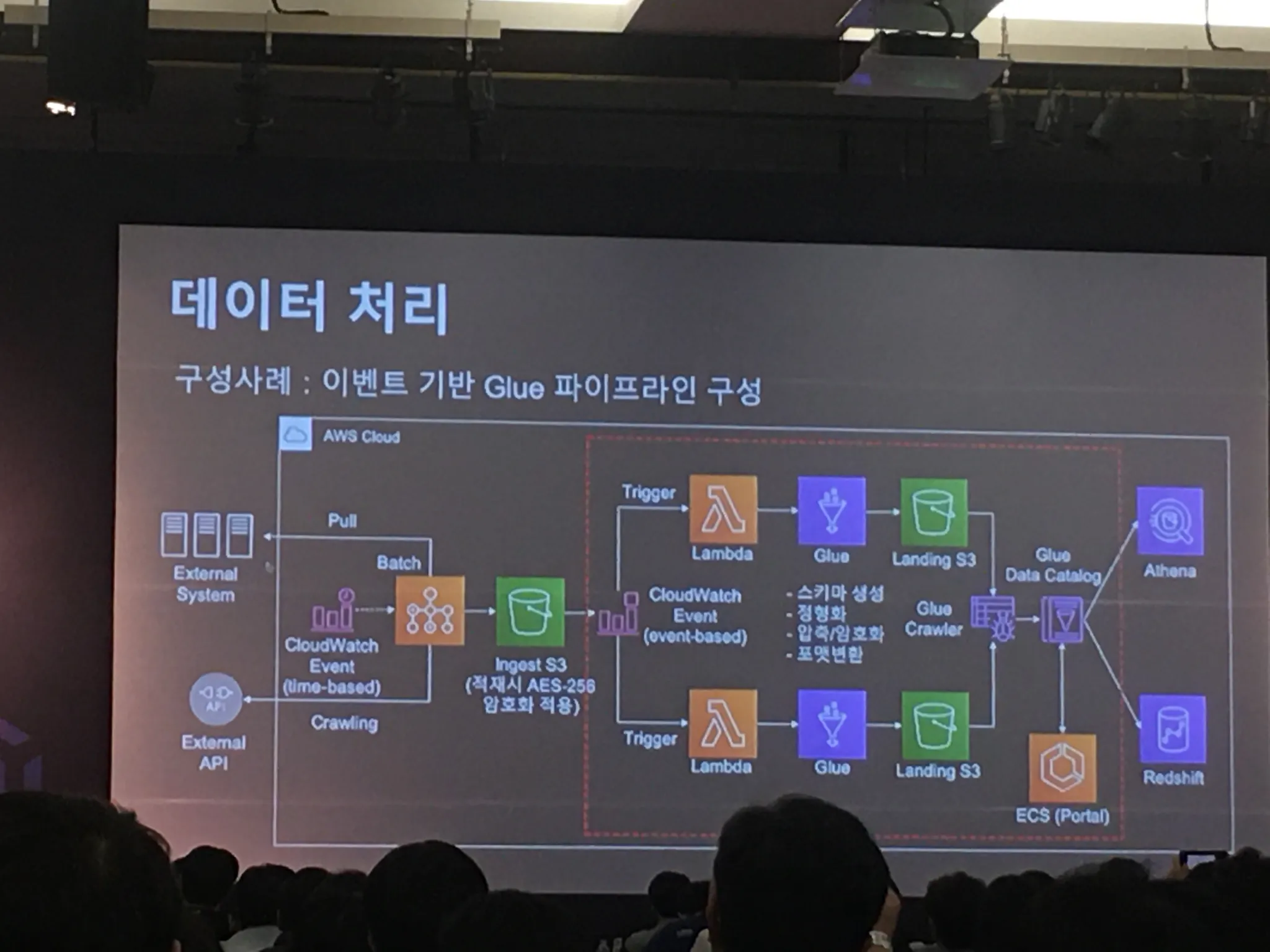 AWS Community Day - re 특집